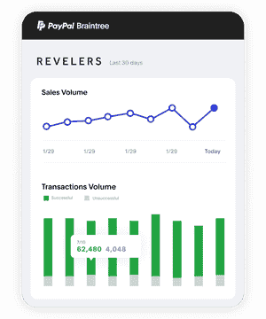 Grid of retail products and checkout for Revelers