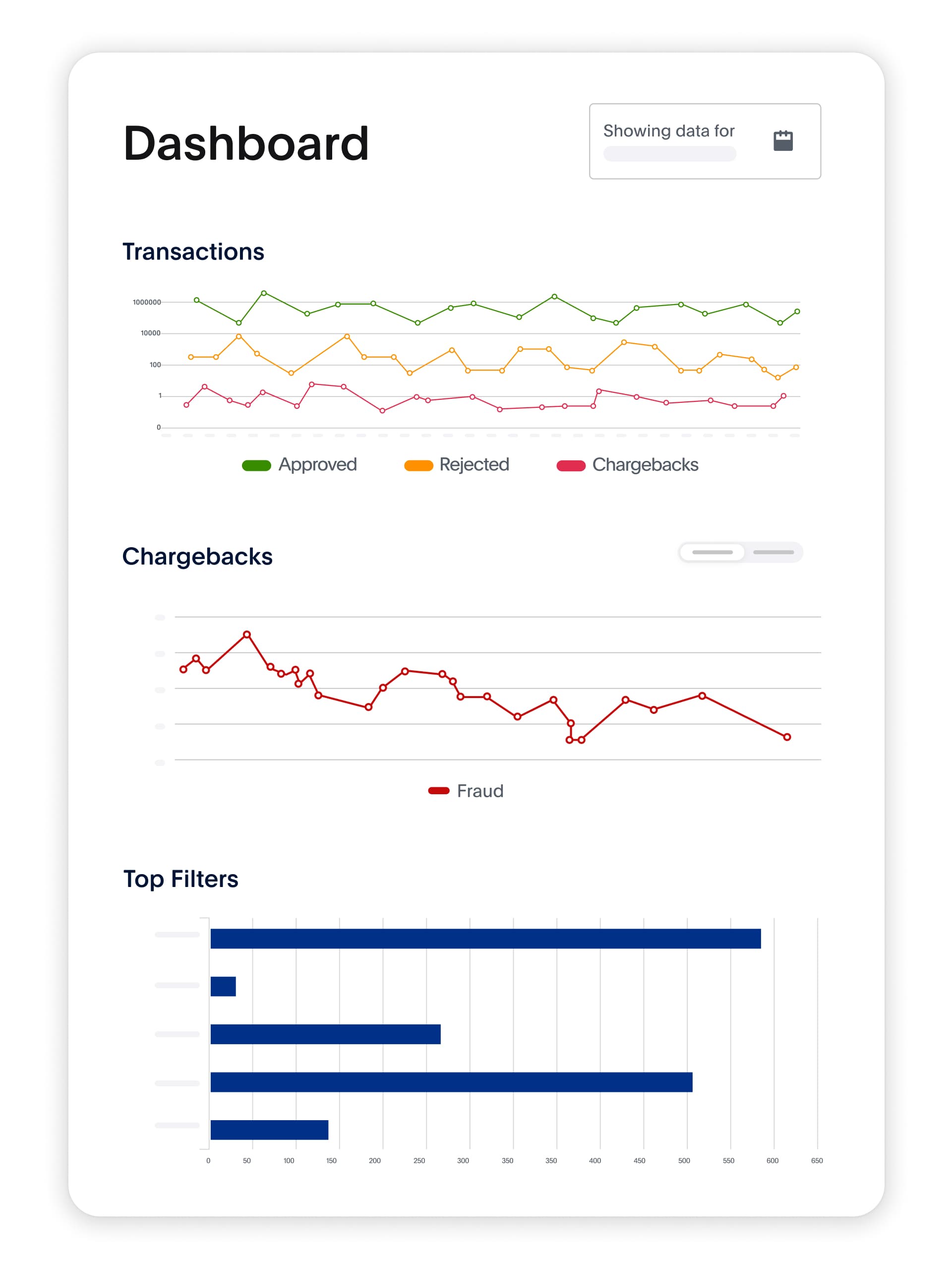 En rad på en instrumentpanel med diagram över transaktioner, totalt betalningsvärde och toppfilter. En rad som som visar ett diagram över chargebacks