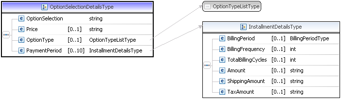 OptionSelectionDetailsType,Diagram